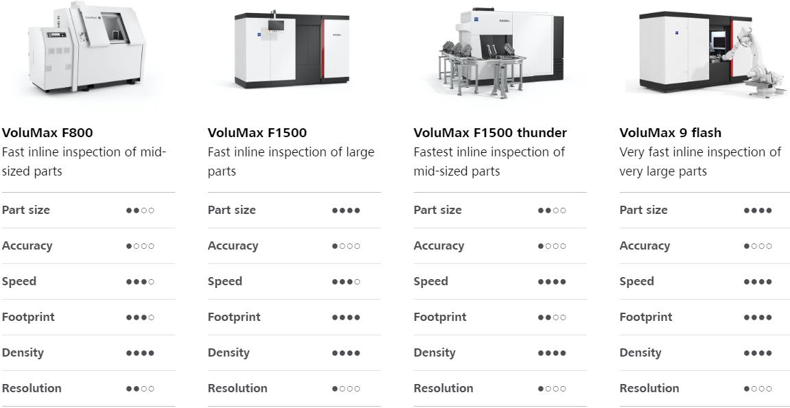 长春长春蔡司长春工业CT 长春长春蔡司长春工业CT