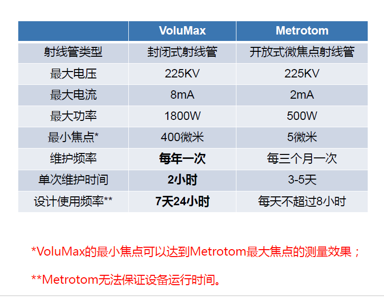 长春长春蔡司长春工业CT